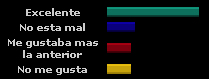 Resultados y nueva encuesta